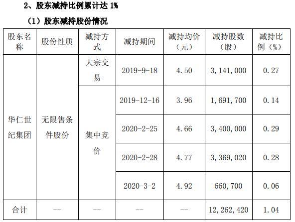 華仁藥業(yè)行情分析，市場(chǎng)走勢(shì)與前景展望