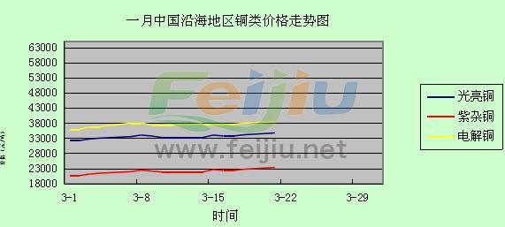 廢銅價格走勢圖分析與展望，未來趨勢解析及市場洞察