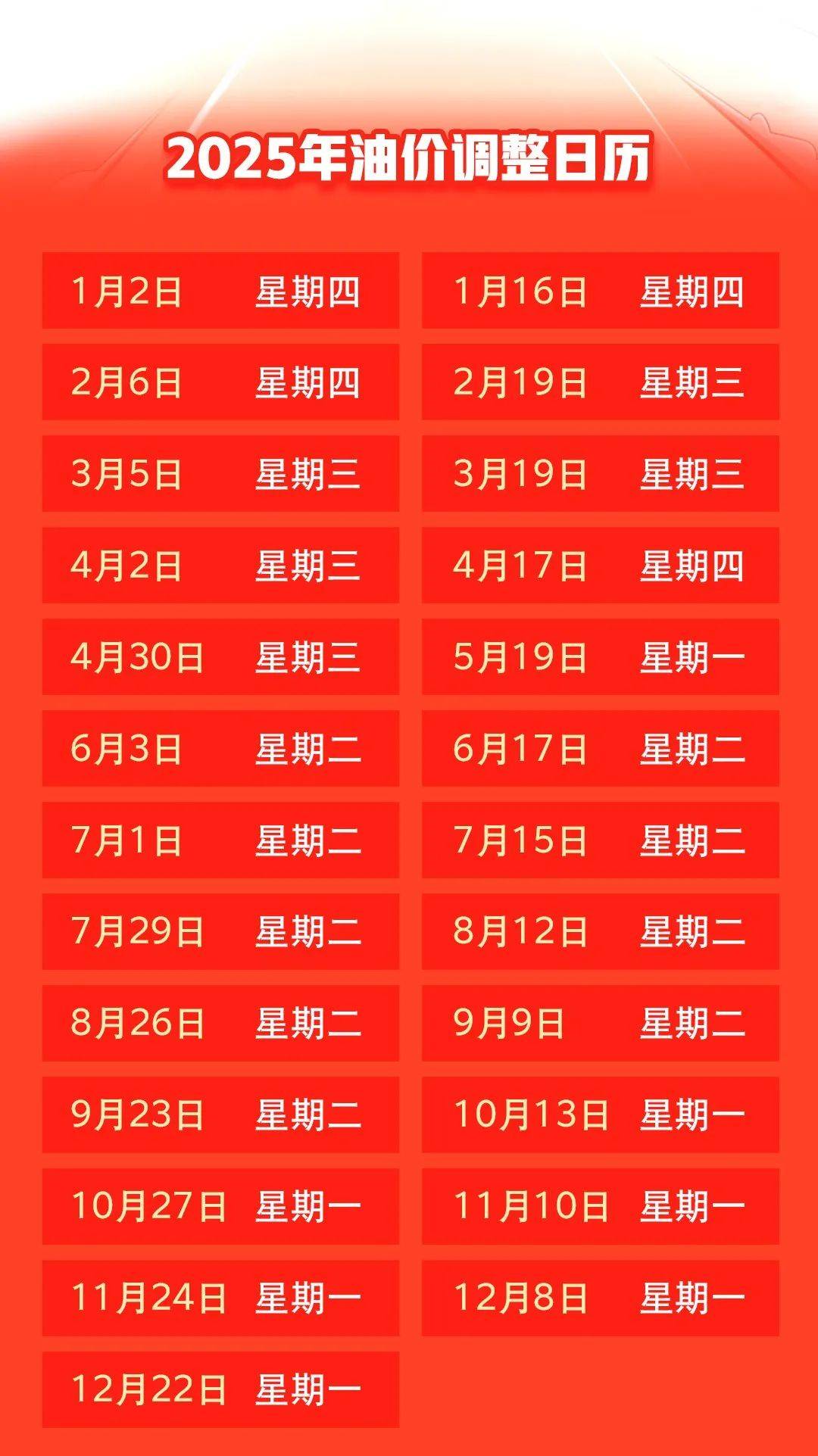 汽油價格最新調(diào)整動態(tài)，變化中的力量與自我成就的啟示