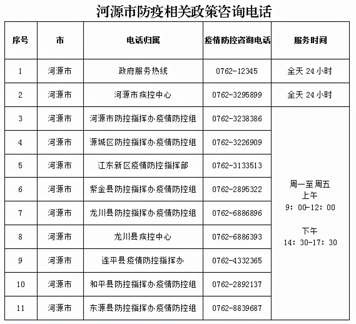 河源疫情最新動態(tài)，你我都需知曉的疫情進展報告！