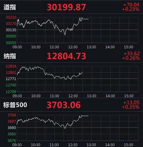 美股實(shí)時(shí)指數(shù)行情，動(dòng)態(tài)學(xué)習(xí)之旅與自信成就之路的交匯點(diǎn)