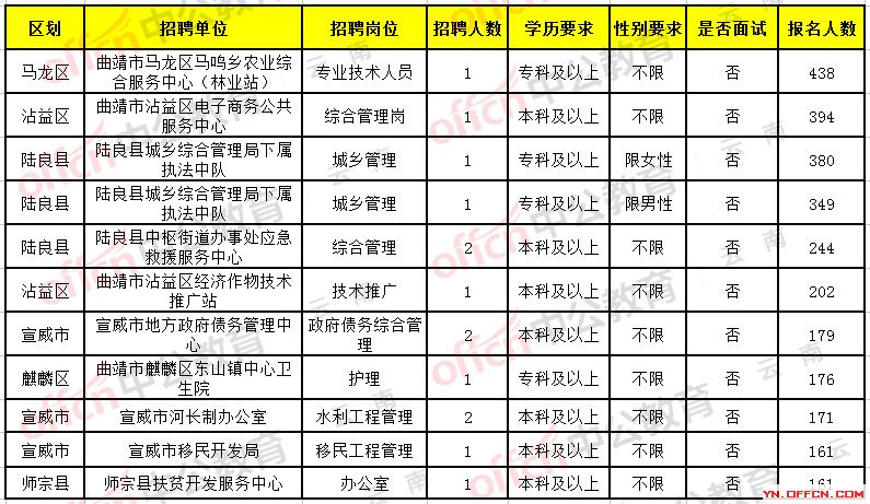 富源招聘啟航，探索自然美景，尋找內(nèi)心平和之旅