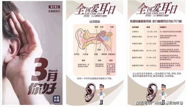 惠耳聽力助聽器價格，時代變遷中的印記與價格走勢分析