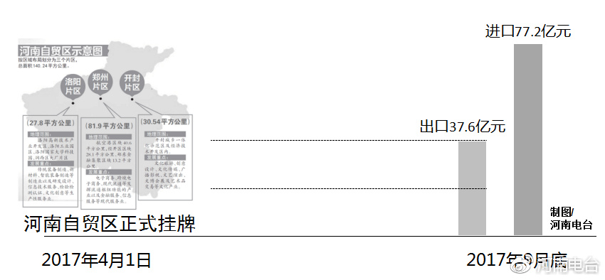 河南自貿(mào)區(qū)最新動態(tài)，自信變革與無限可能展望