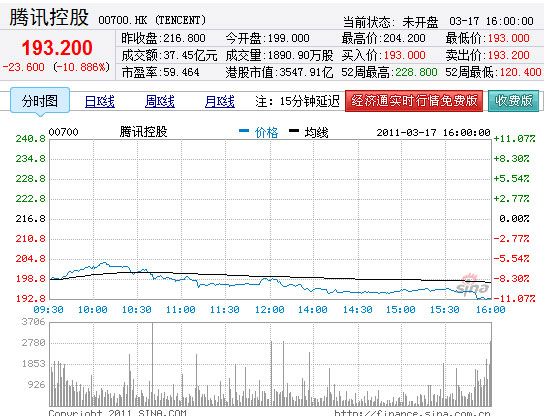 騰訊股價魅力之旅，實時行情與小巷深處的獨特風味