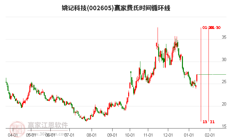 姚記股票，心靈之旅啟程，探尋自然美景的股市之旅