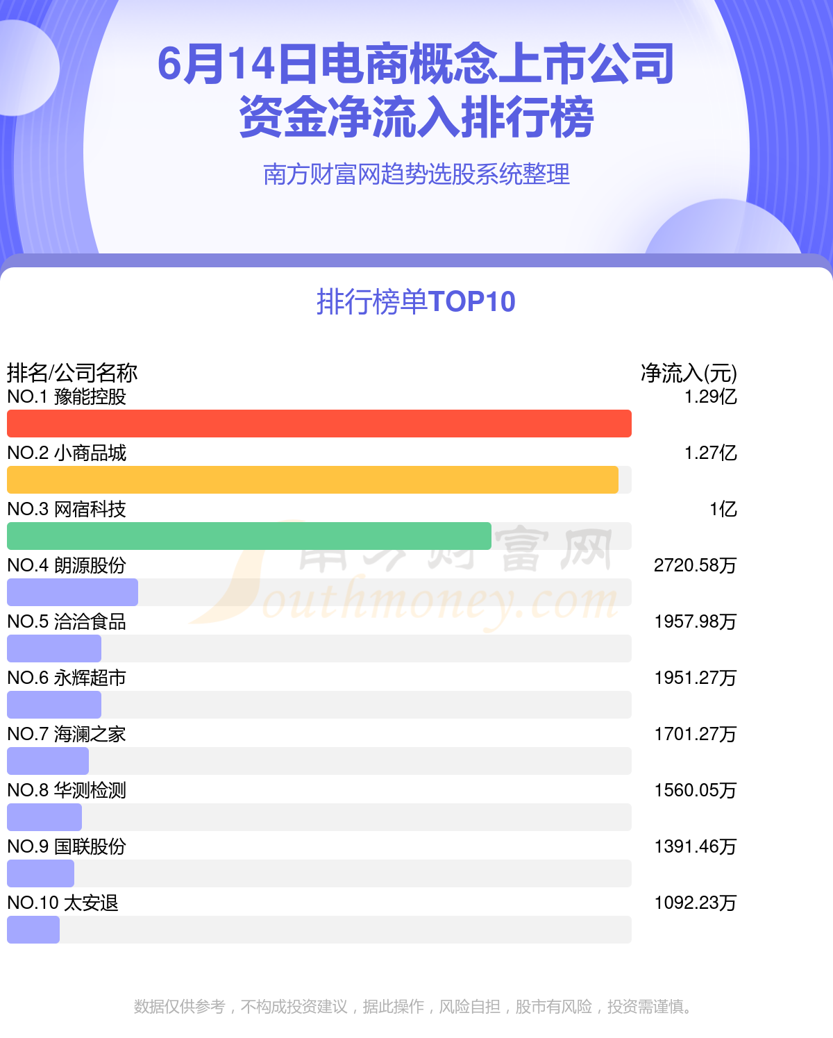 電商上市公司概覽，變化中的機遇與自信的力量