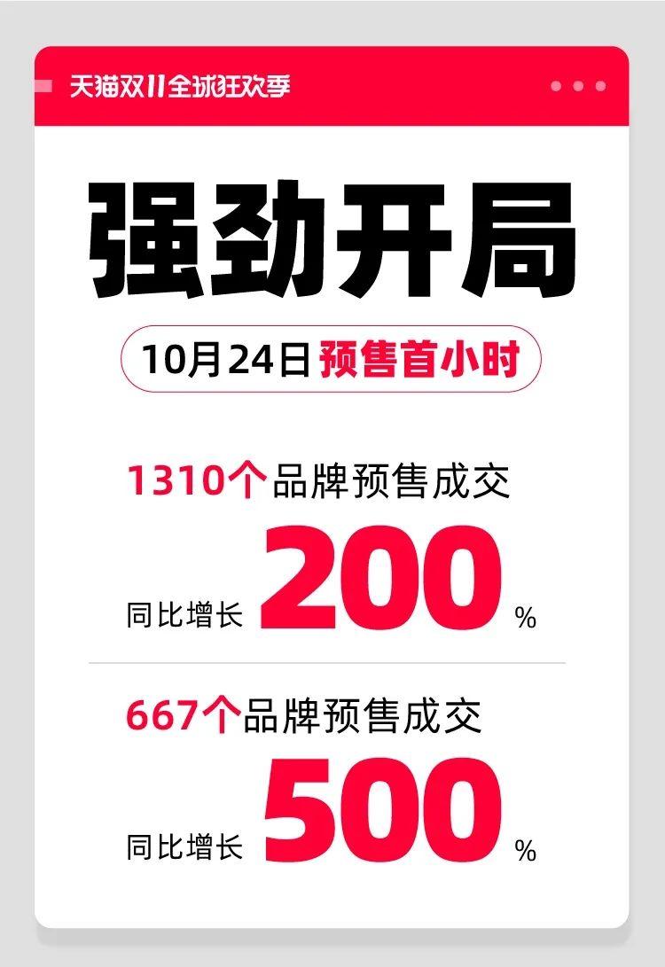 天貓雙11購物狂歡盛宴開啟，最新資訊與活動動態(tài)！