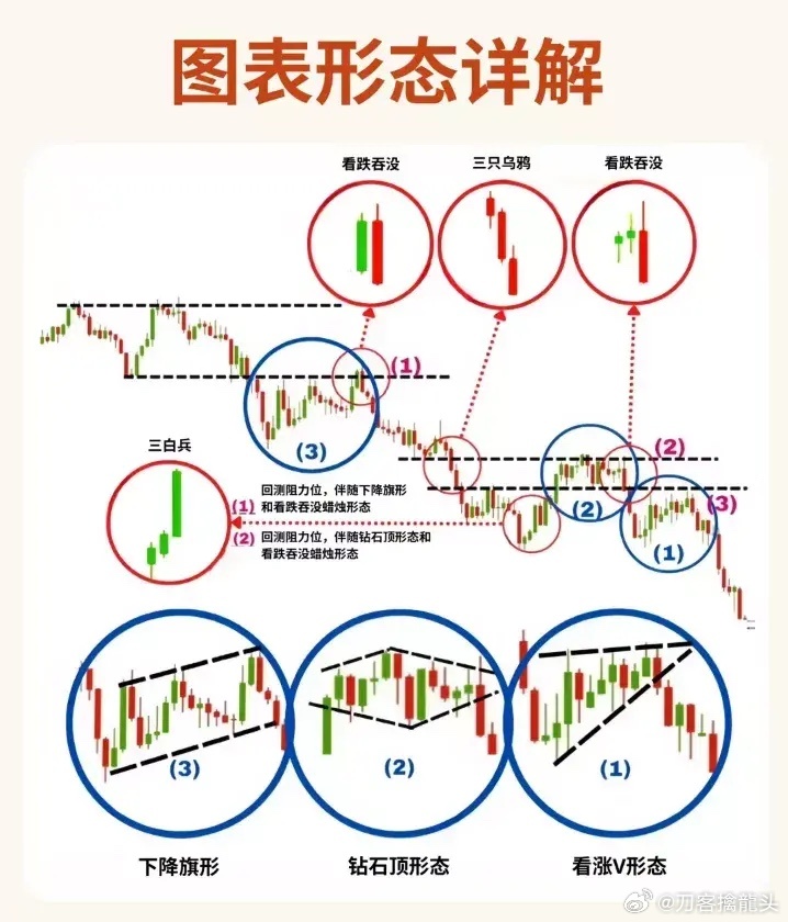 股票形態(tài)分析圖解，深度解析股票走勢(shì)，掌握投資先機(jī)