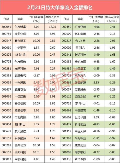 揭秘股票大單凈量，重塑投資體驗，科技與金融的完美結(jié)合！