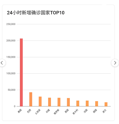 疫情最新數(shù)據(jù)，攜希望啟程，自然美景之旅的征途