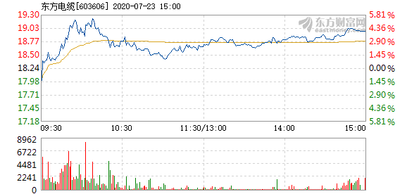 東方電纜股票，學(xué)習(xí)變化，擁抱自信，共創(chuàng)未來成就
