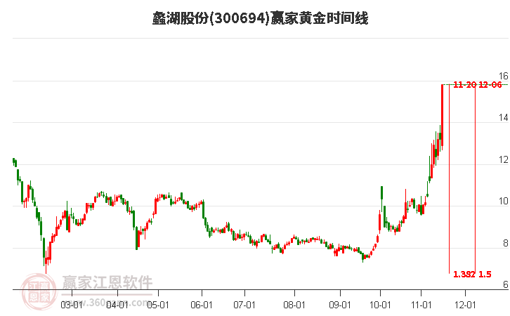 蠡湖股份股票，股市小探秘與溫馨之旅