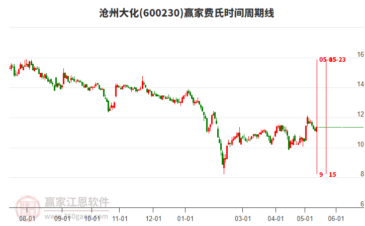 股市行情滄州大化，股市中的溫情故事揭秘