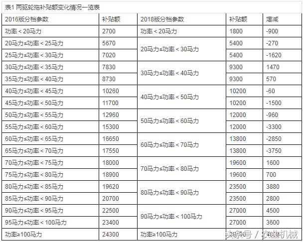 四輪電動(dòng)車最新政策，未來(lái)出行的規(guī)范與趨勢(shì)展望