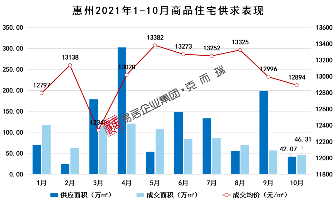 惠州房?jī)r(jià)走勢(shì)圖，與自然和諧共生，探尋內(nèi)心寧靜之所