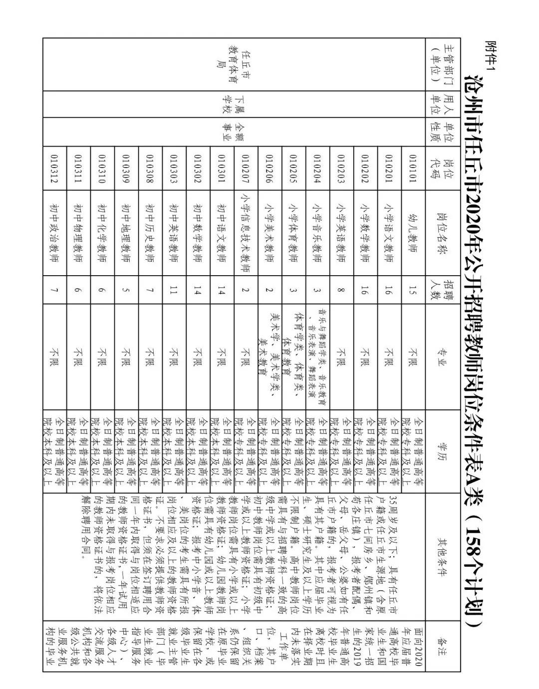 任丘最新招聘資訊，職場發(fā)展與友情的溫暖日常