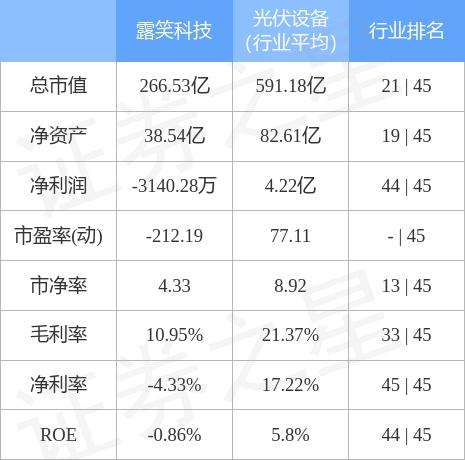 露笑科技股票股吧入門指南，適合初學(xué)者與進(jìn)階用戶的指南
