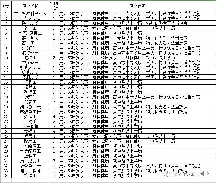 灤縣招聘信息，工作奇遇與友情交織的職場故事