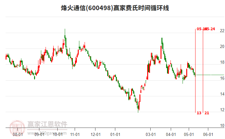 烽火通信股票股吧，夢想起航，共創(chuàng)未來成就學習之路
