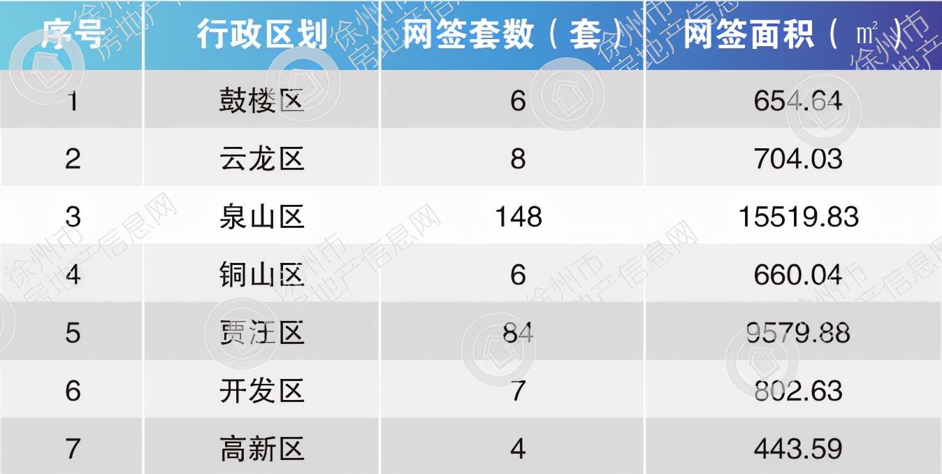 燈飾燈具 第140頁