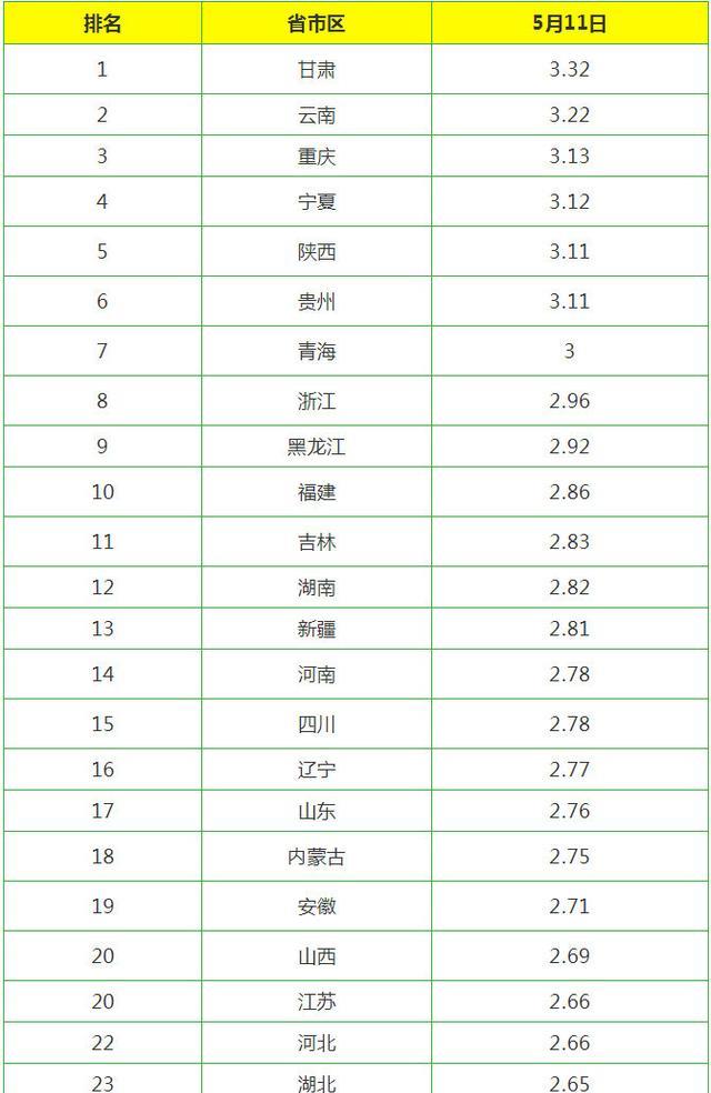 今日雞蛋價(jià)格動(dòng)態(tài)，科技智能監(jiān)控重塑市場新紀(jì)元