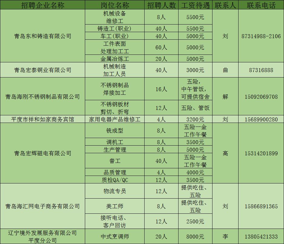 平度最新招聘信息，科技引領未來，智能招聘新時代開啟