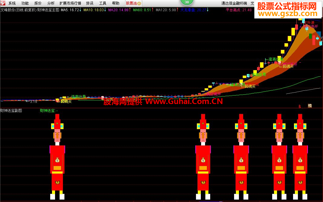 最新版通達信，投資領域的得力助手