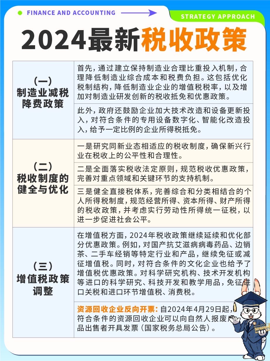 智能稅收時代，2024年最新稅收政策下的科技革新與高科技產(chǎn)品介紹