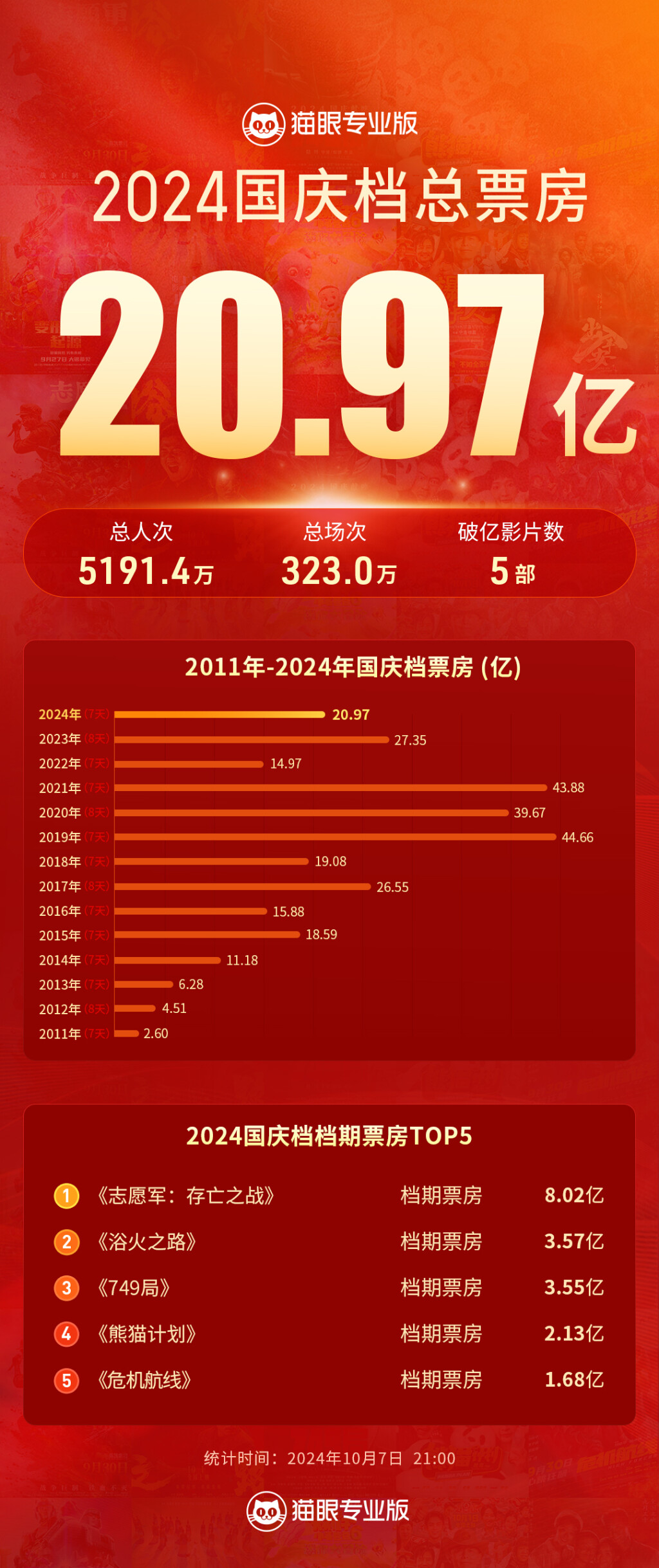 國慶票房最新動態(tài)，電影市場的繁榮與變遷