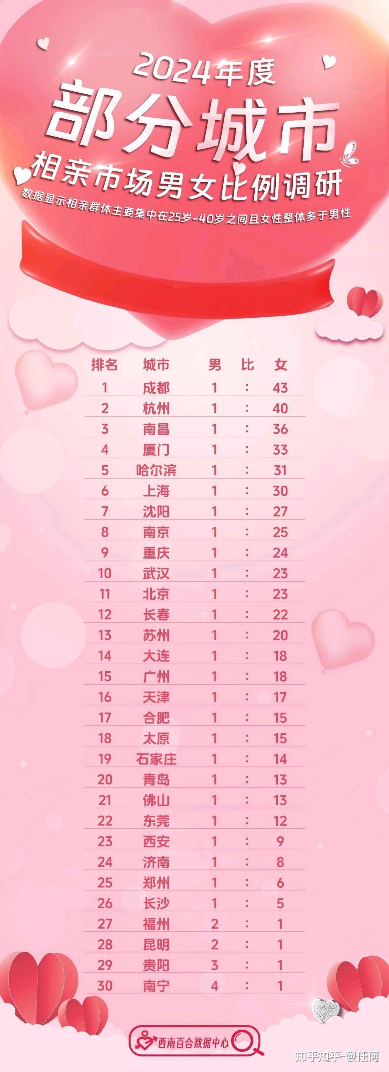 最新剩女，時(shí)代標(biāo)簽與自我選擇的交織