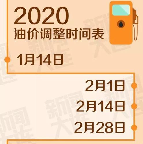 最新油價上調(diào)時間，各方觀點探析與個體立場闡述