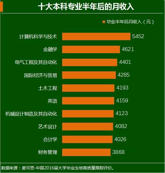最新職業(yè)排行，時(shí)代風(fēng)向標(biāo)與未來航標(biāo)探索