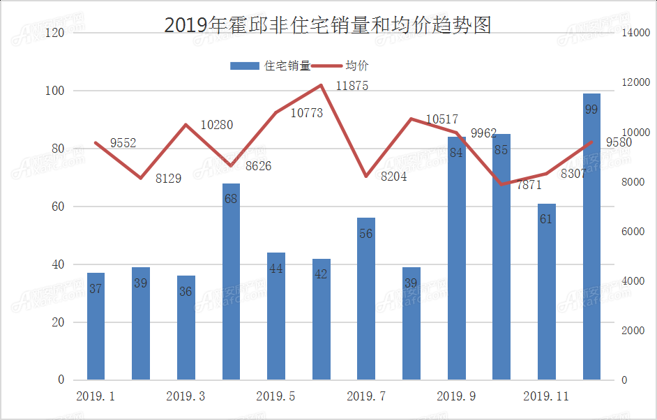 霍邱房價最新開盤，探尋新篇章的置業(yè)機遇