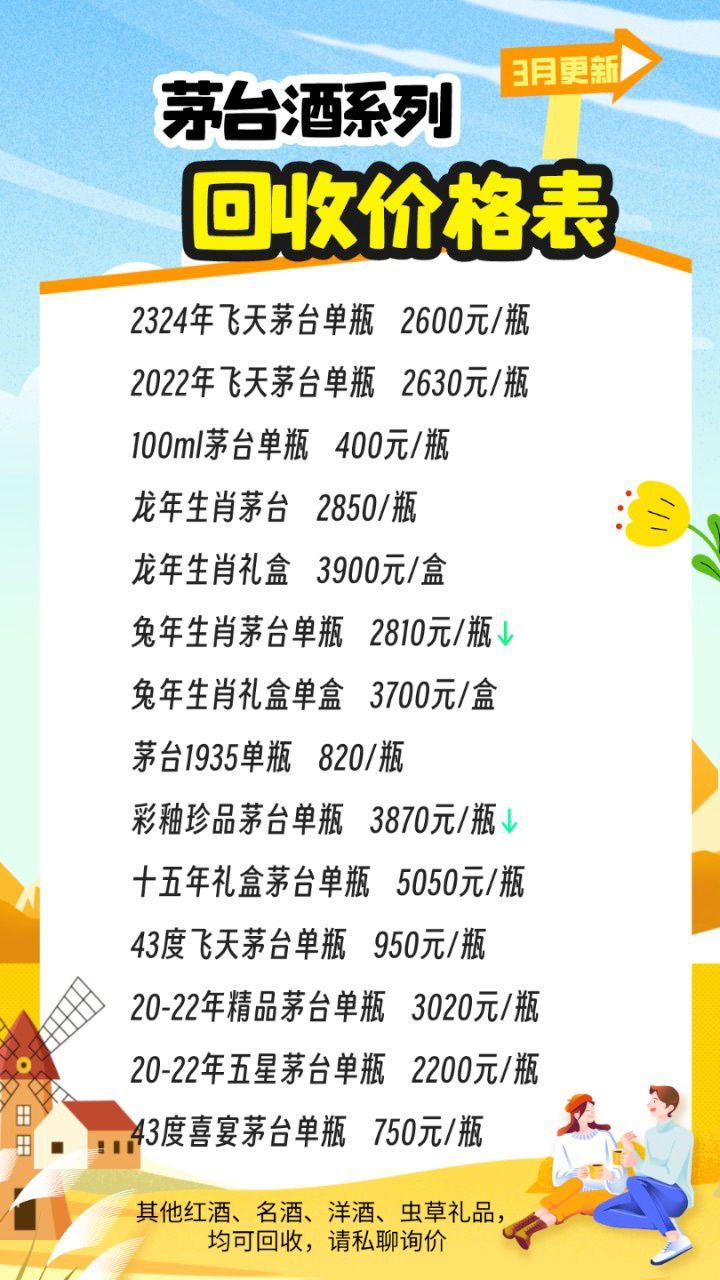 最新茅臺(tái)酒報(bào)價(jià)揭秘，探尋市場(chǎng)價(jià)格的奧秘