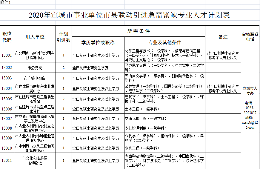 宣城最新購(gòu)房補(bǔ)貼政策，與自然美景共舞，心靈之旅啟程！
