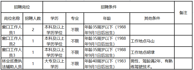 無錫新區(qū)最新招聘啟航，開啟你的成長之旅！