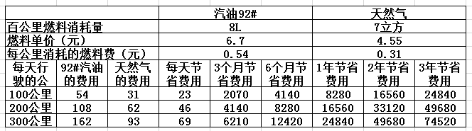 CNG價格最新查詢，背景、影響與地位分析