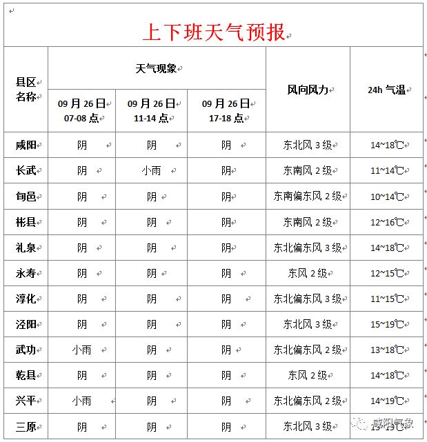 興平最新天氣預(yù)報，氣象變化早知道
