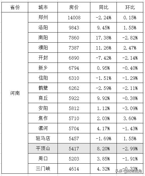 平頂山房價(jià)最新動態(tài)，友情、家庭與溫馨的日常生活故事回顧