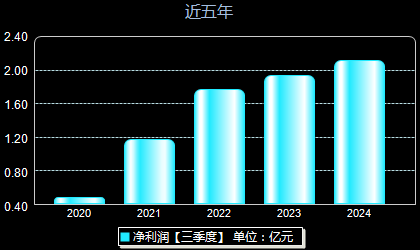 連云港股最新動態(tài)，背景、事件與地位回顧
