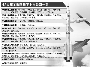 軍工混改新動態(tài)，激發(fā)潛能，自信成就未來！