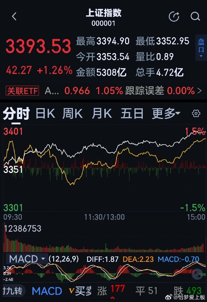 股票新聞速遞，最新動態(tài)與溫馨股市故事相伴