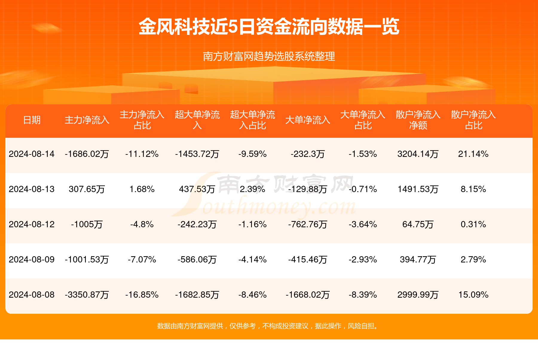 金風(fēng)科技股票最新動態(tài)，與自然美景的旅行對話
