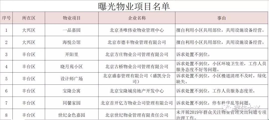 大興二手房價格最新動態(tài)更新！市場消息速遞????