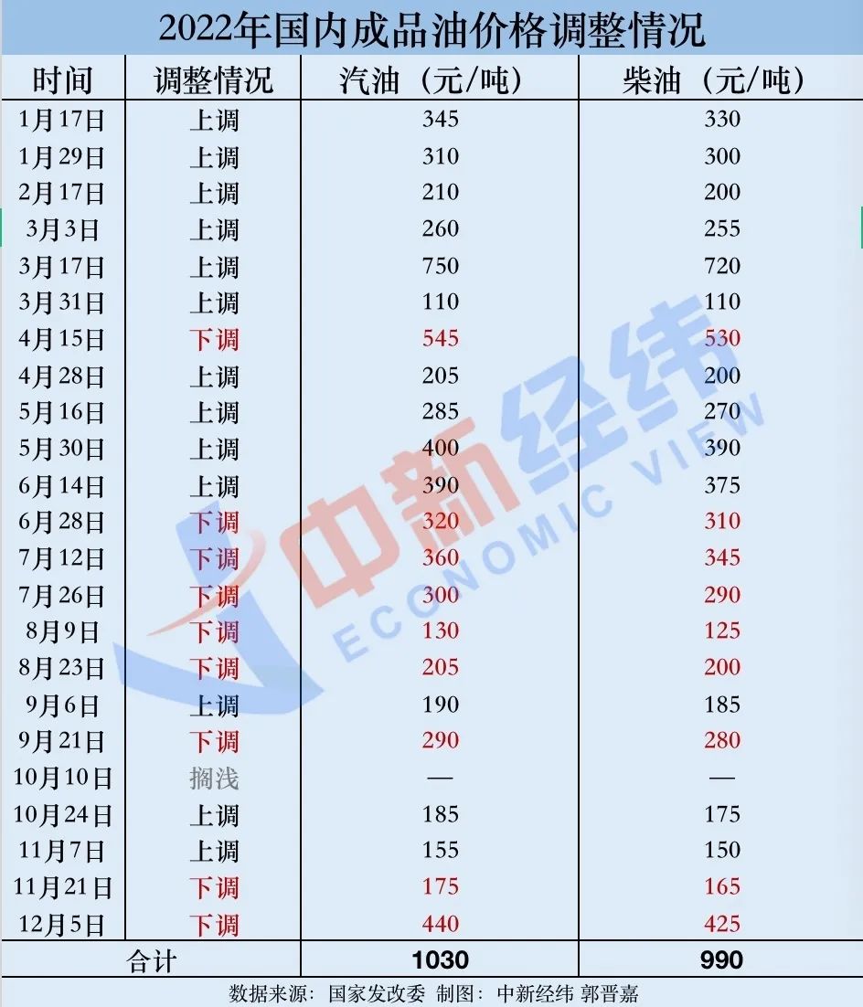 最新原油報價獲取指南，掌握最新油價動態(tài)