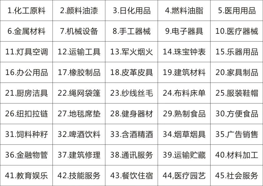 商標最新分類，變化中的學習，自信與成就的力量之源