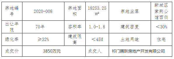 祁門最新房?jī)r(jià)動(dòng)態(tài)揭秘，熱門樓盤與趨勢(shì)走向??