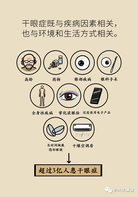 干眼癥最新動態(tài)，現(xiàn)狀探索、未來趨勢及其與我們的關聯(lián)
