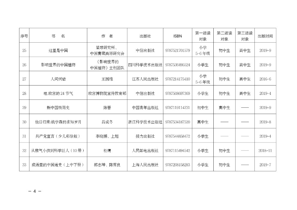廣場燈具 第95頁